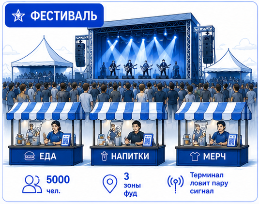 Фестиваль и маркет